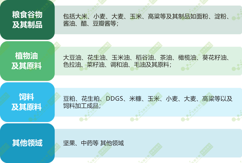 FD-600型多功能嘔吐毒素快速檢測儀可快速準確定量的測定糧油、谷物、飼料中嘔吐毒素的含量。儀器優(yōu)雅美觀,穩(wěn)定可靠,操作簡便,內置定量,自動計算檢測結果。檢測結果可實時上傳云平臺,儀器端、電腦端和手機端同步共享,實現檢測結果的自動分析、全過程質量控制、數據庫共享、食品安全溯源、大數據分析等功能。 【FD-600型多功能嘔吐毒素快速檢測儀基本參數及功能】 1、 儀器尺寸:249mm(長)×244.2mm(寬)×152.9mm(高) ,觸摸屏尺寸:7.0英寸,整機重量:約1.7kg,輕巧便攜,體積精巧,既適合實驗室操作,也適合現場操作; 2、 激發(fā)光源采用LED,激發(fā)光譜波長λ0=365nm,接收光譜波長λ1=610nm;并且具有時間分辨熒光功能,讀數時間為200us-600us,提高檢測的準確度和特異性; 3、 測量重復性:≤2%RSD; 4、 儀器內置GPRS無線模塊,實現操作系統(tǒng)和標準曲線的遠程自動下載和更新,也可實現檢測結果和數據的自動上傳; 5、 通過ID卡導入或遠程自動下載標準曲線,不需要現場定標; 6、 通過掃描條形碼自動切換或通過觸屏選擇切換不同的檢測項目和批號,檢測項目包括黃曲霉毒素、嘔吐毒素、玉米赤霉烯酮、赭曲霉毒素、伏馬菌素、T-2毒素等; 7、 儀器具有微動功能,將待測試紙條插到底后無需按鍵即可自動檢測; 8、 檢測響應時間小于10秒,檢測結果和圖譜顯示于液晶屏上,內容包括項目名稱、檢測濃度、陰陽性判斷,正常范圍、檢測人員、檢測時間、樣本名稱、樣品來源等信息,可通過內置熱敏打印機打印; 9、 檢測結果可保存于儀器中,儲存數量≥9999條;檢測結果可通過USB接口導出至U盤或傳輸到電腦,也可通過儀器內置GPRS無線模塊自動上傳至云平臺(此功能可根據客戶的需求自主選擇打開或關閉),實現檢測數據和信息的溯源管理及大數據分析;還可以開放儀器的數據端口,將檢測結果接入客戶的數據管理平臺; 10、 檢測結果可根據日期、檢測項目、檢測人員、檢測時間等參數進行進行檢索; 11、 儀器具有質檢質控模FD-600型多功能嘔吐毒素快速檢測儀應用領域 FD-600型多功能嘔吐毒素快速檢測儀可快速準確定量的測定糧油、谷物、飼料中嘔吐毒素的含量。儀器優(yōu)雅美觀,穩(wěn)定可靠,操作簡便,內置定量,自動計算檢測結果。檢測結果可實時上傳云平臺,儀器端、電腦端和手機端同步共享,實現檢測結果的自動分析、全過程質量控制、數據庫共享、食品安全溯源、大數據分析等功能。 【FD-600型多功能嘔吐毒素快速檢測儀基本參數及功能】 1、 儀器尺寸:249mm(長)×244.2mm(寬)×152.9mm(高) ,觸摸屏尺寸:7.0英寸,整機重量:約1.7kg,輕巧便攜,體積精巧,既適合實驗室操作,也適合現場操作; 2、 激發(fā)光源采用LED,激發(fā)光譜波長λ0=365nm,接收光譜波長λ1=610nm;并且具有時間分辨熒光功能,讀數時間為200us-600us,提高檢測的準確度和特異性; 3、 測量重復性:≤2%RSD; 4、 儀器內置GPRS無線模塊,實現操作系統(tǒng)和標準曲線的遠程自動下載和更新,也可實現檢測結果和數據的自動上傳; 5、 通過ID卡導入或遠程自動下載標準曲線,不需要現場定標; 6、 通過掃描條形碼自動切換或通過觸屏選擇切換不同的檢測項目和批號,檢測項目包括黃曲霉毒素、嘔吐毒素、玉米赤霉烯酮、赭曲霉毒素、伏馬菌素、T-2毒素等; 7、 儀器具有微動功能,將待測試紙條插到底后無需按鍵即可自動檢測; 8、 檢測響應時間小于10秒,檢測結果和圖譜顯示于液晶屏上,內容包括項目名稱、檢測濃度、陰陽性判斷,正常范圍、檢測人員、檢測時間、樣本名稱、樣品來源等信息,可通過內置熱敏打印機打印; 9、 檢測結果可保存于儀器中,儲存數量≥9999條;檢測結果可通過USB接口導出至U盤或傳輸到電腦,也可通過儀器內置GPRS無線模塊自動上傳至云平臺(此功能可根據客戶的需求自主選擇打開或關閉),實現檢測數據和信息的溯源管理及大數據分析;還可以開放儀器的數據端口,將檢測結果接入客戶的數據管理平臺; 10、 檢測結果可根據日期、檢測項目、檢測人員、檢測時間等參數進行進行檢索; 11、 儀器具有質檢質控模FD-600型多功能嘔吐毒素快速檢測儀應用領域