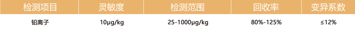 重金屬鉛檢測卡參數 重金屬鉛檢測卡參數