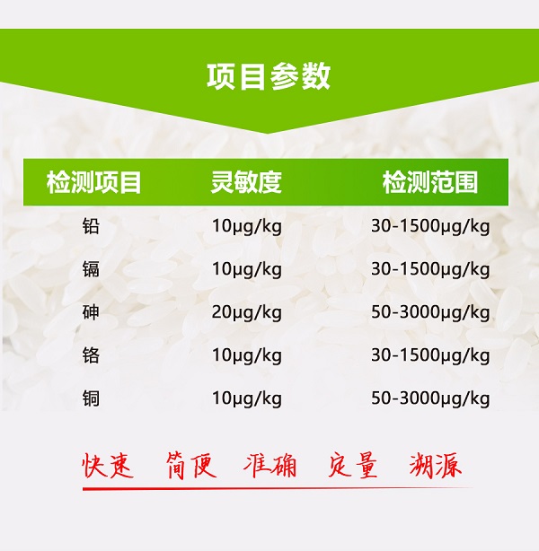 糧食重金屬檢測儀檢測項目參數(shù)